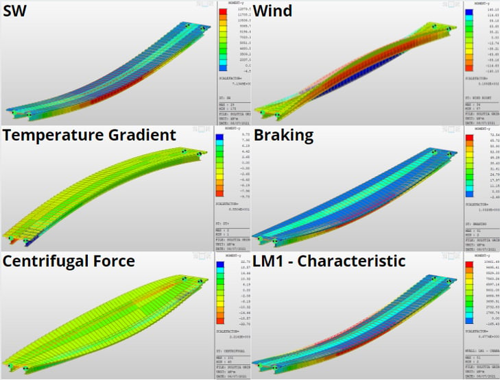 Figure 2-16. Some examples of bending moments and deformed shapes