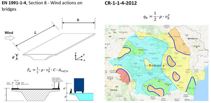 Figure 2-2 Wind actions accodring to Eurocode and map of wind pressure in Romania