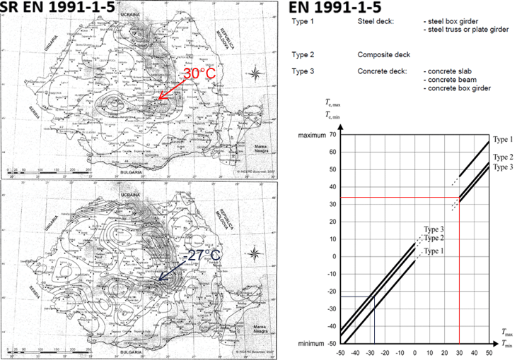 Figure 2-3 Uniform temperatures accordoing to Eurocode and Nationa Annex