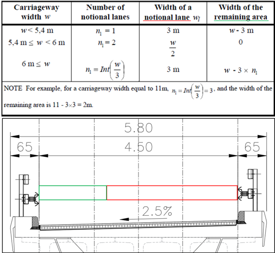 Figure 2-6. Notional lanes according to Eurocode 1998-2