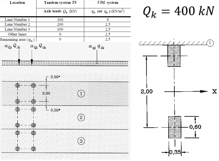 Figure 2-7. Load Model 1 and Load Model 2