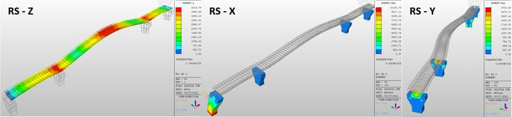 Figure 3-10. Forces on deck and piles for vertical and horizontal earthquake direction