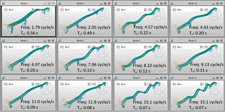 Figure 3-8. The first 12 modes of vibration of the structure