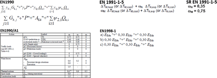 Figure 4-3 Load combinations and combination factors according to Eurocodes and Romanian Annex