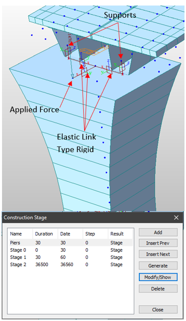 Figure 4-7. Application of the load for side spans and construction stages