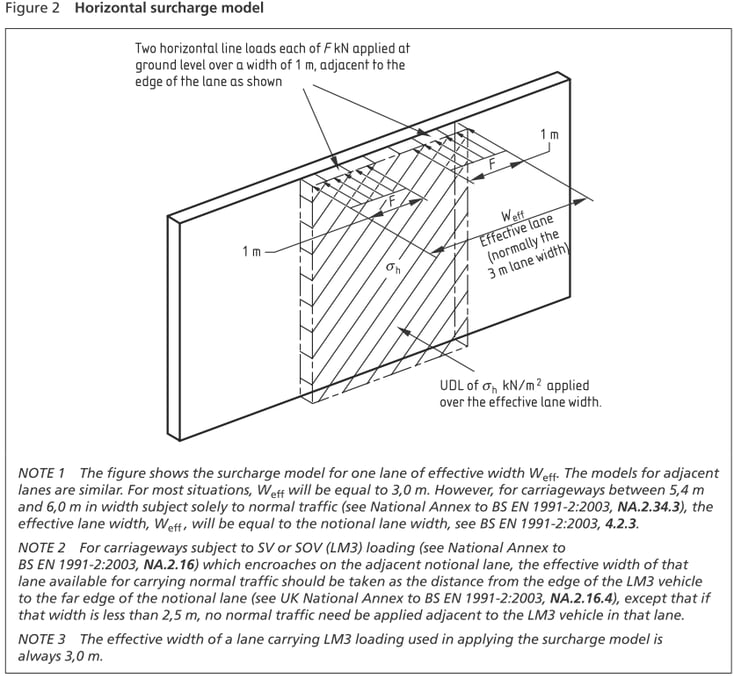 Figure from PD6694