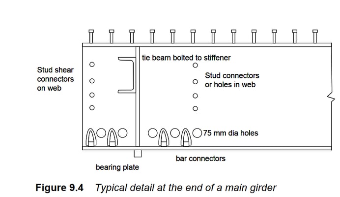 Girder end detail at integral abutment (SCCIP356)