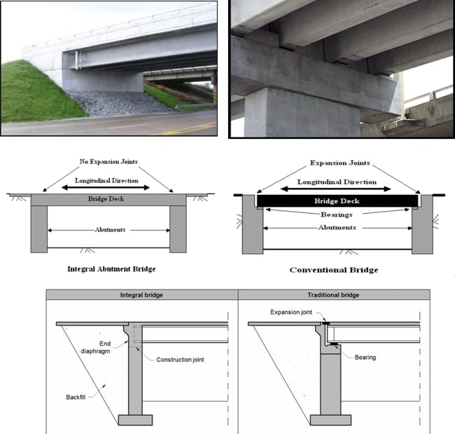Integral Abutment Bridge vs Conventional Bridge