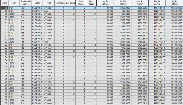 Summary results table generated from midas Civil