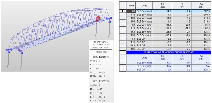 Figure 22: Reaction force results