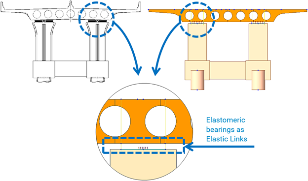 Figure 3. Bridge support drawing and structural model in midas Civil.