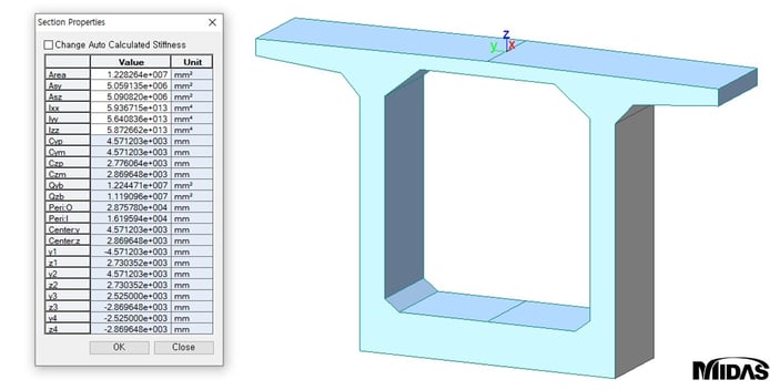 Figure 1: Properties of Box Section