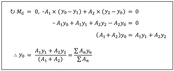 Centroid formula using equilibrium equations 1
