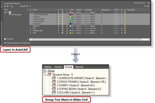 Image 2-3 AutoCAD Layers-Midas Civil Structure Group