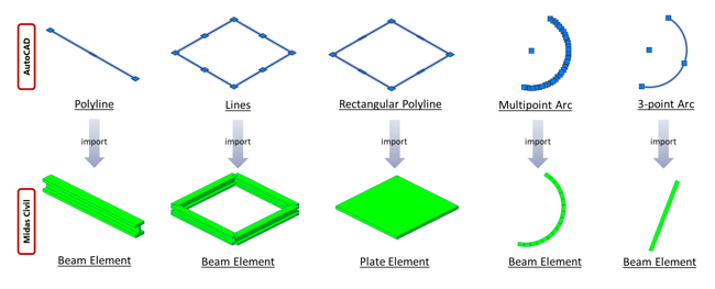 Image 2-5 Element Type Comparison