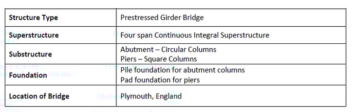 Integral Bridge Type