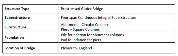 Integral Bridge Type