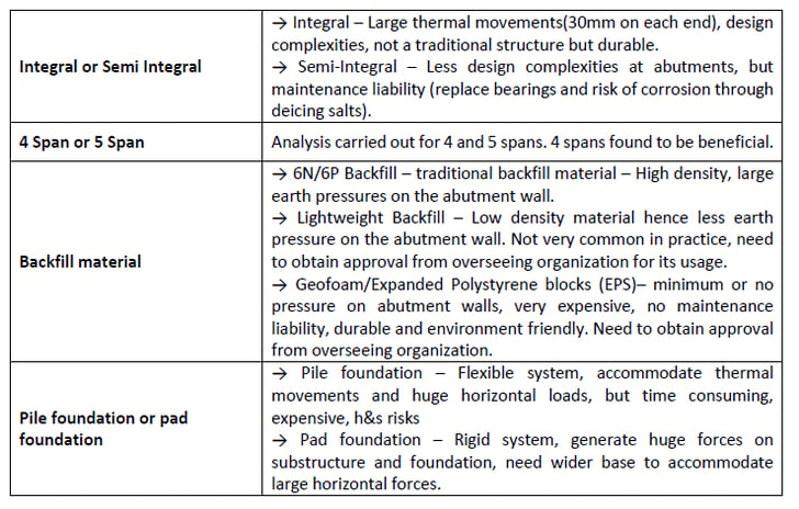 A. Choice of structure type and backfill materials