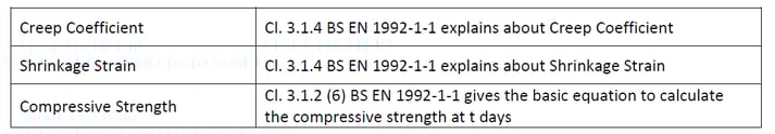 Table 1: Relevant code clauses