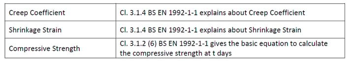    Table 1: Relevant code clauses