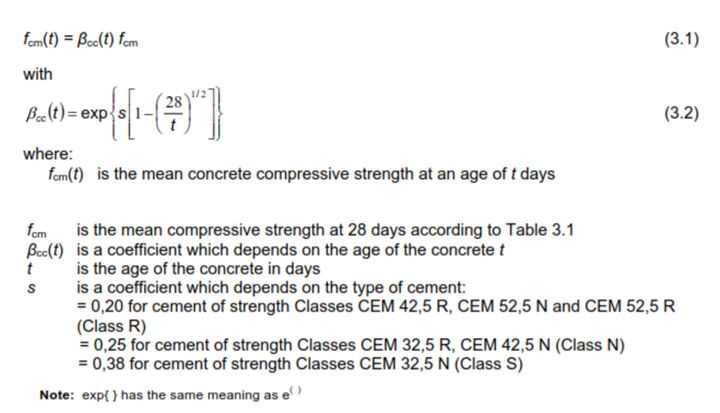 Figure 12: BS EN 1992-1-1 extract