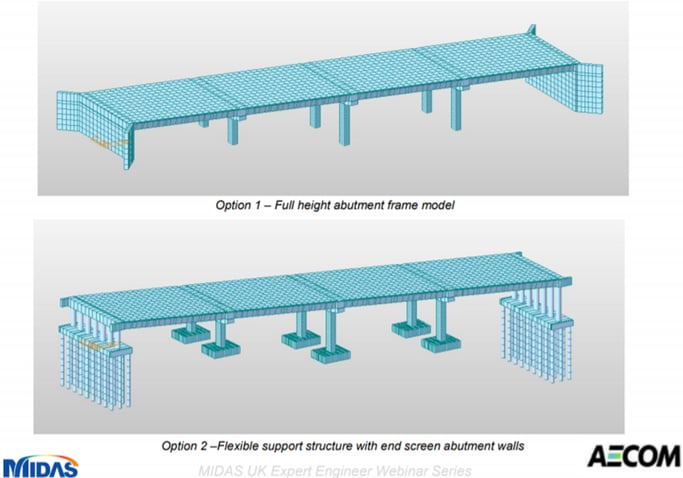 Figure 5: Viaduct options