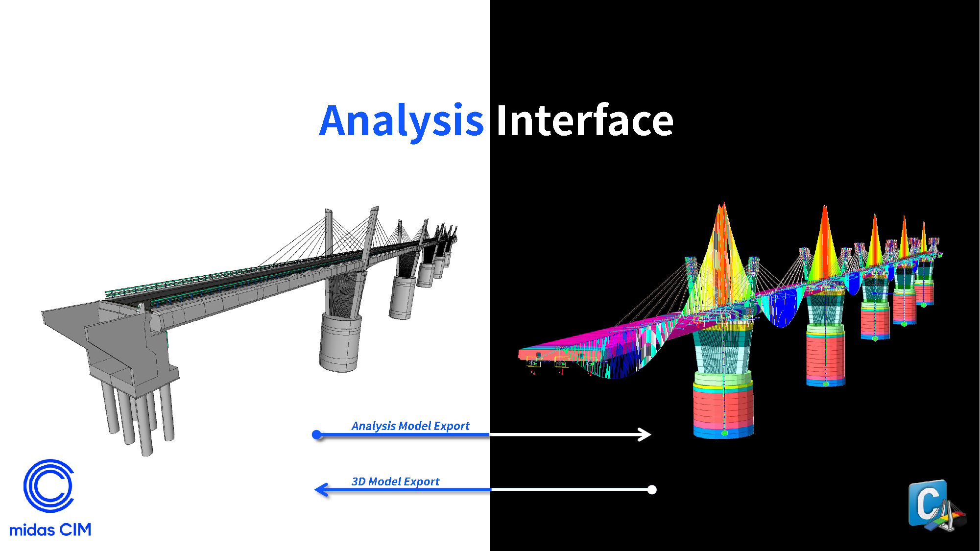 Analysis Interface