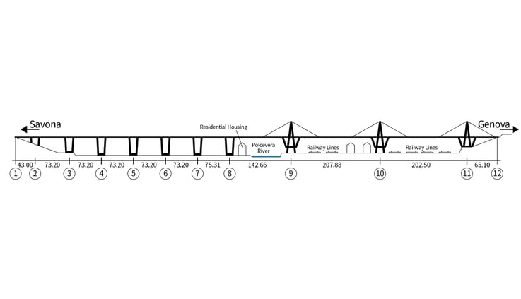 Schematic of the piers and distances between each support of the Morandi Bridge