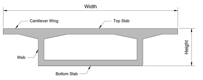 Single-Cell Box Girder Cross-Section