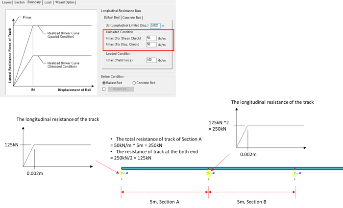 Figure 10. Calculation process of the longitudinal resistance of track