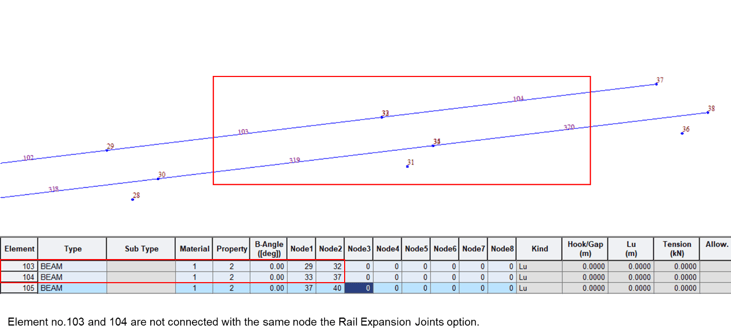 Figure 4. Rail Expansion Joints option