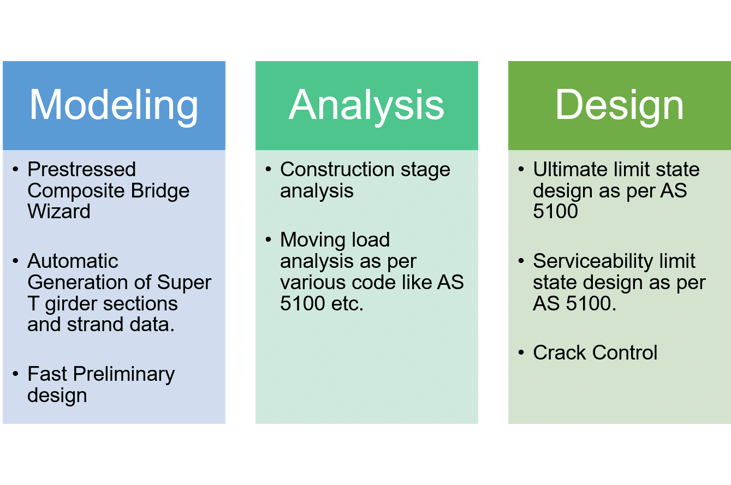 Design methodology of Super T-Girder Bridge