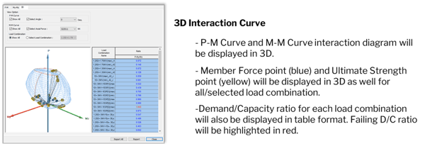 Image 5.3 P-My-Mz (3D) Interaction Curve