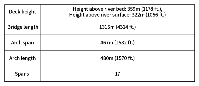 Key Technical Data of the Chenab Bridge