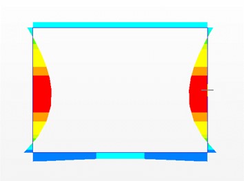 Figure 4. Beam moment about Global Y due to earth pressure in 2 D approach