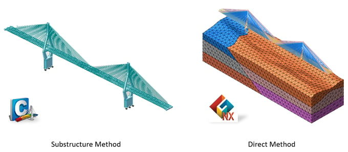 Fig 3. Substructure Method and Direct Method