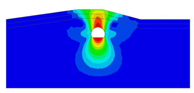Fig 7. Continuum media model for Tunnel application in midas GTS NX