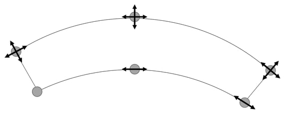 Fig5. Tangential bearing layout