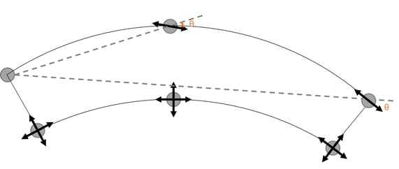 Fig6. Hybrid bearing layout