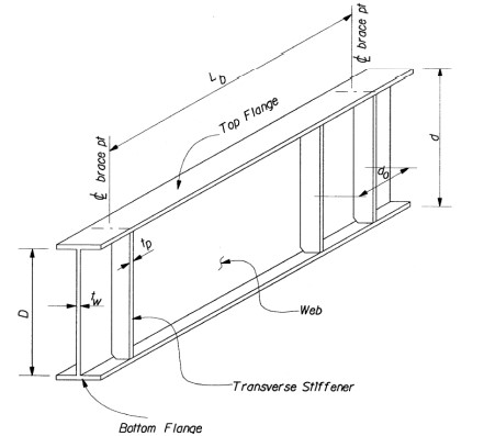 Fg 13. Transverse Stiffener