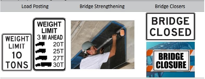 Fig.1 Purpose of bridge rating
