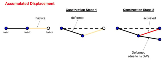 Figure1