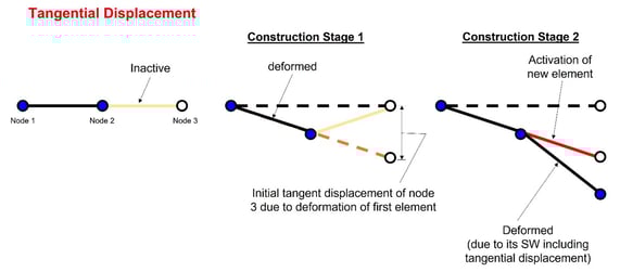Figure2