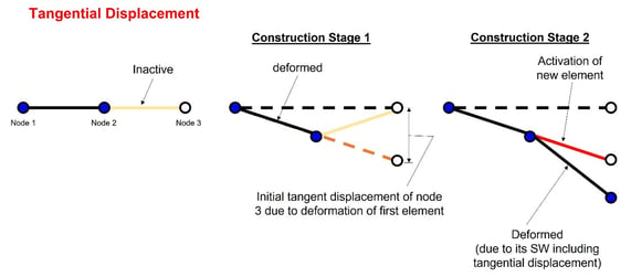 Figure2