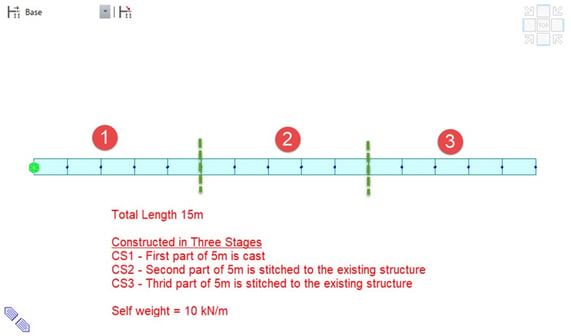 Figure3