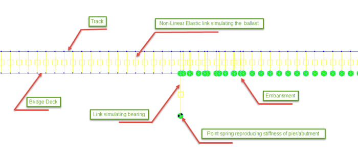 fig 3. Simplified structural model for interaction analysis