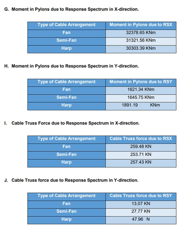 table 3