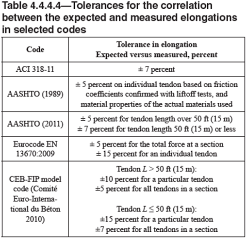 Table1