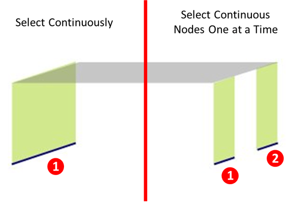 Figure 2.5 Straight Continuous and Not Continuous Nodes Selection Comparison