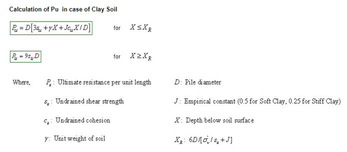 Figure 3.3 Calculation of PU in case of Clay Soil